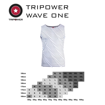 TRIPOWER Wave One HIGH PERFORMACE